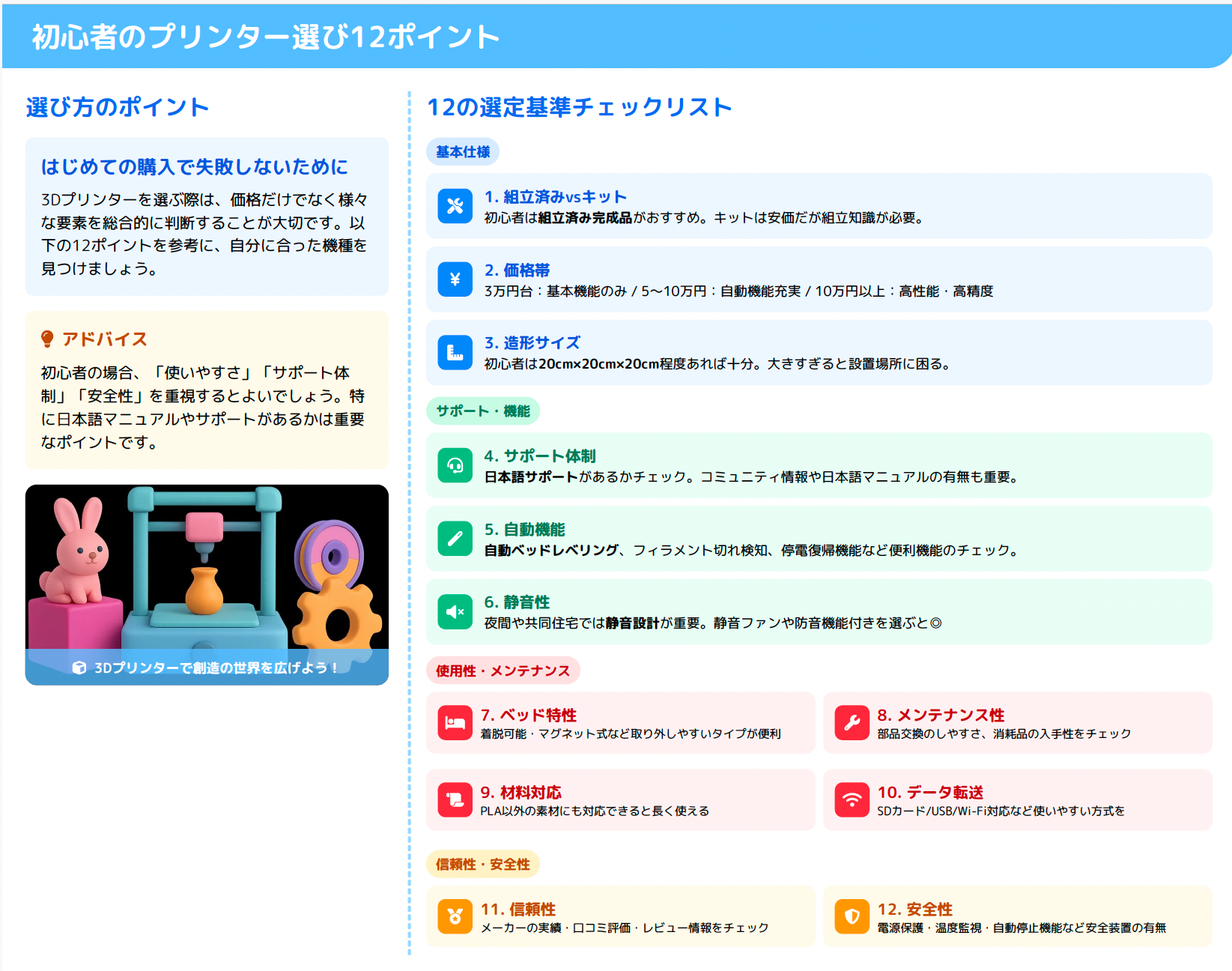 3Dプリンター選びのポイント